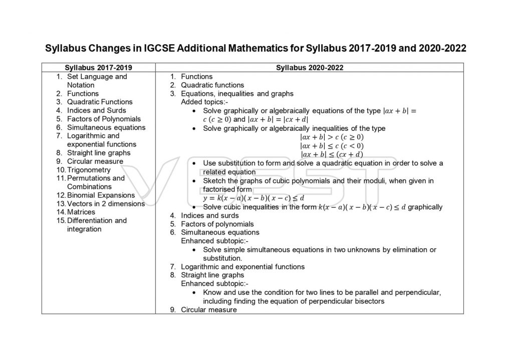 What had changed for 20202022 IGCSE Additional Mathematics Syllabus