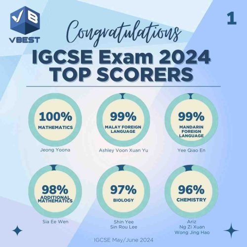 IGCSE Results