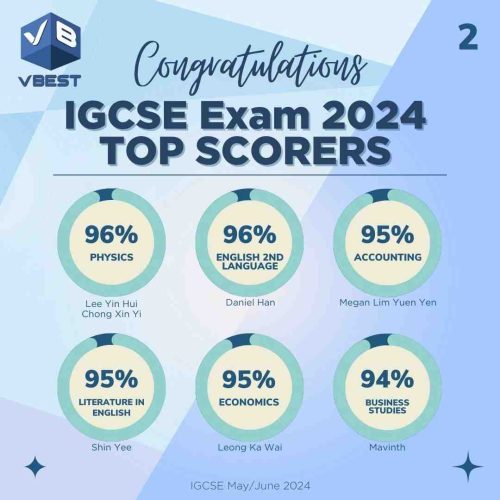 IGCSE Results