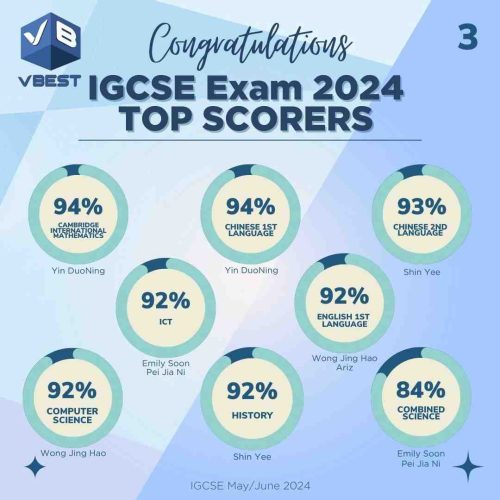 IGCSE Results